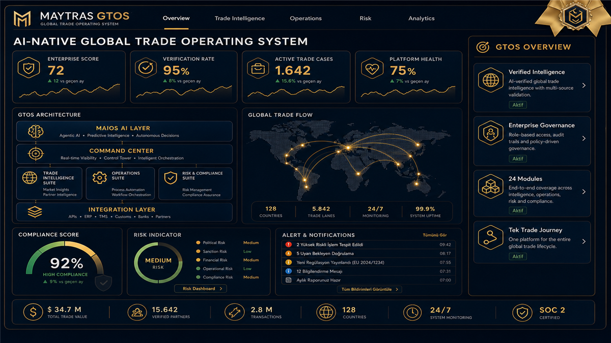 MAYTRAS architecture — Trade Intelligence, Trade Operations, MAIOS, and Command Center
