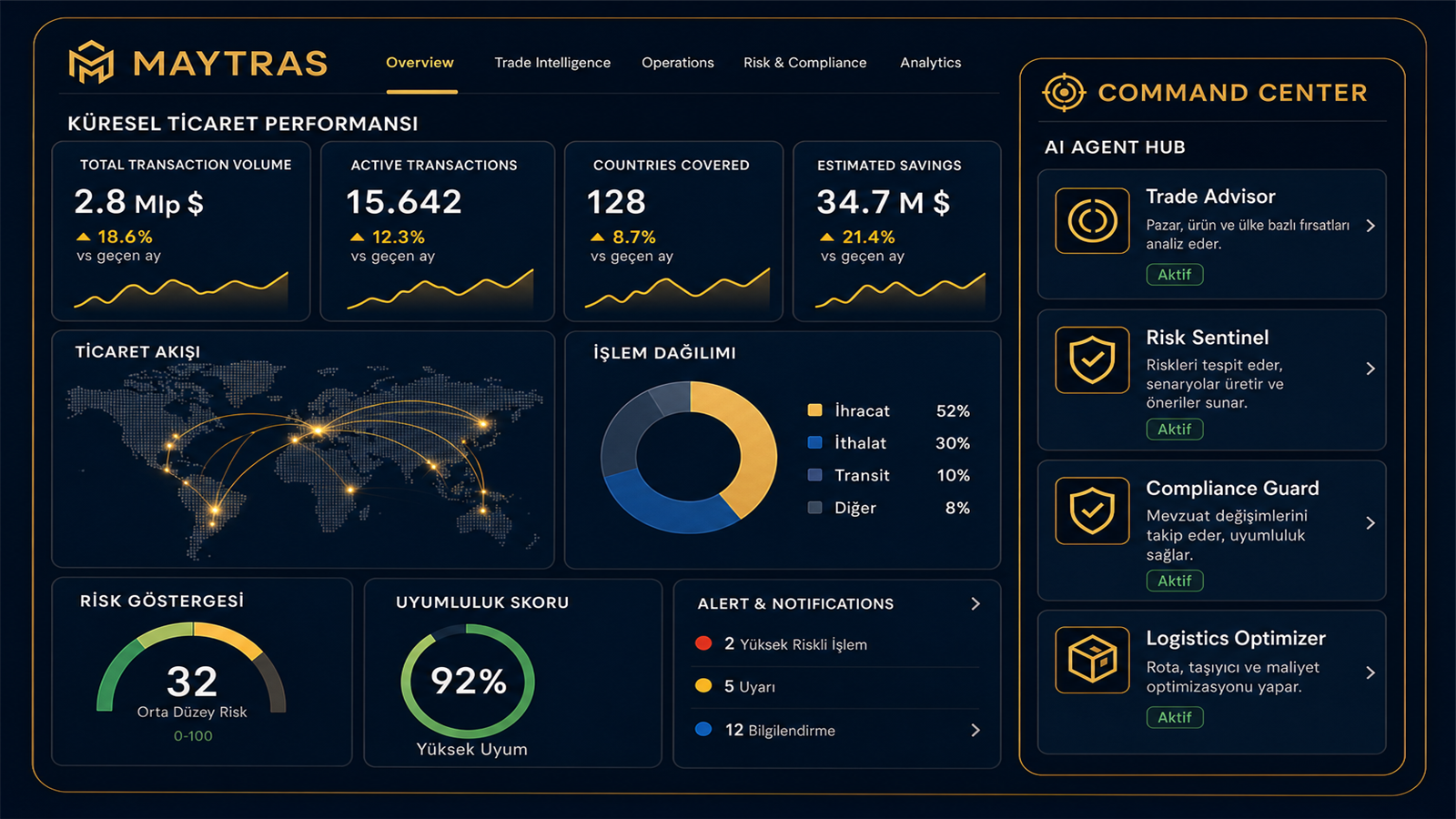 MAYTRAS Command Center — operational trade overview in demo environment