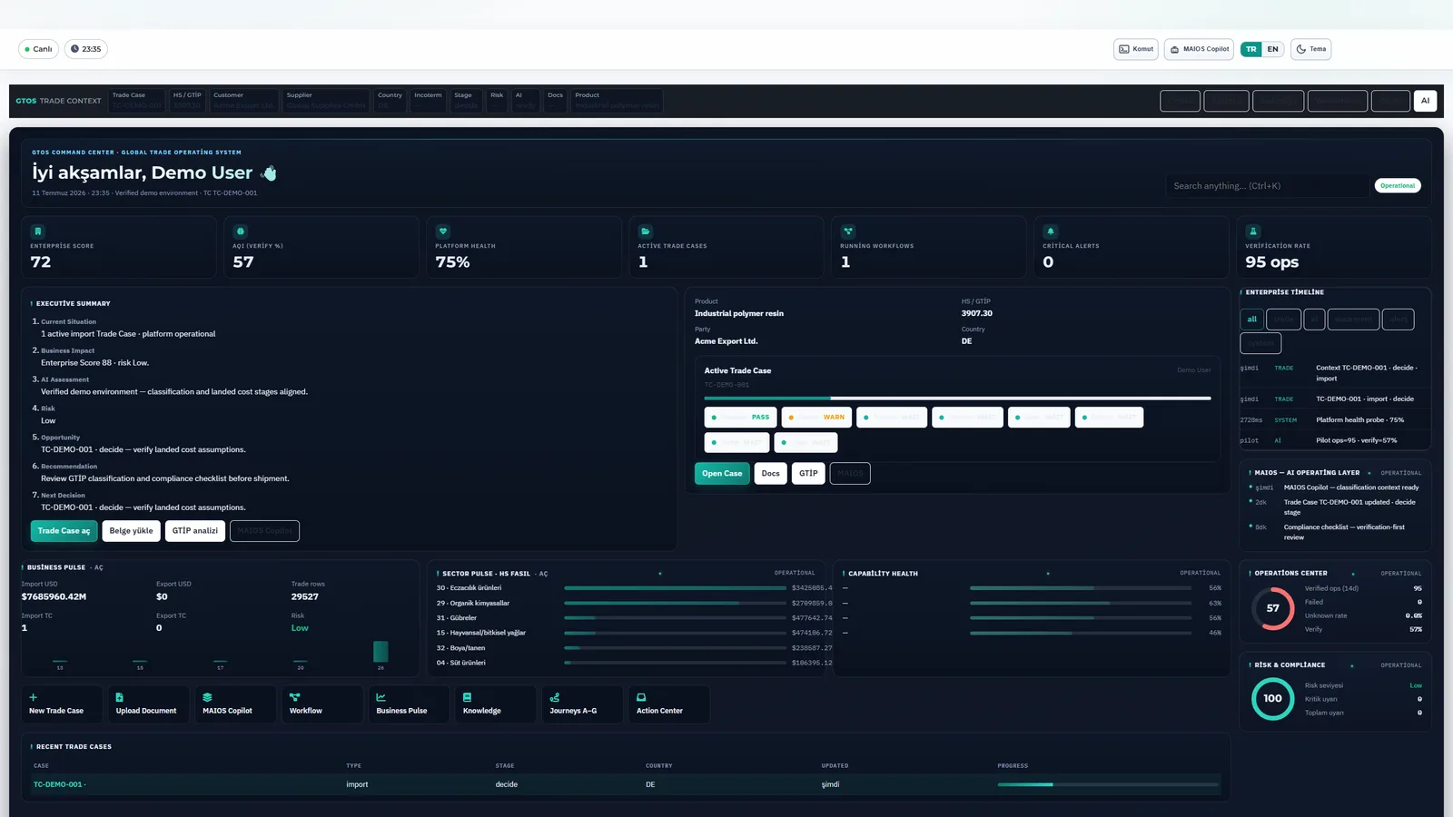 MAYTRAS GTOS Command Center — operational trade overview in verified demo environment